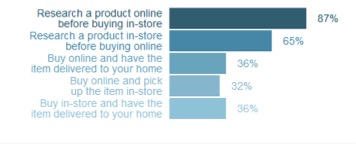 social shopping 1