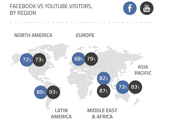 Facebook-vs-YouTube-Global-Penetration