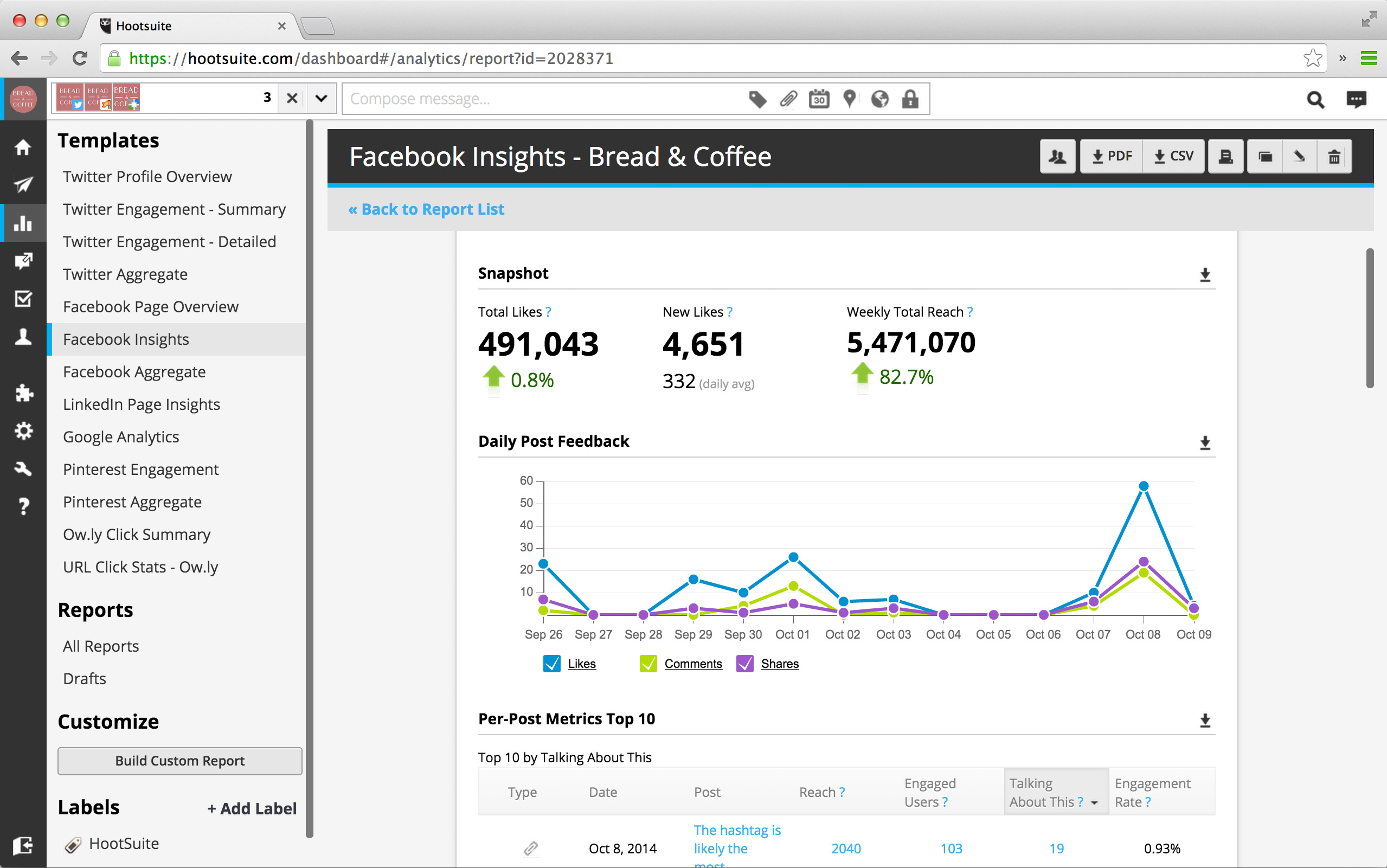 analytics-report