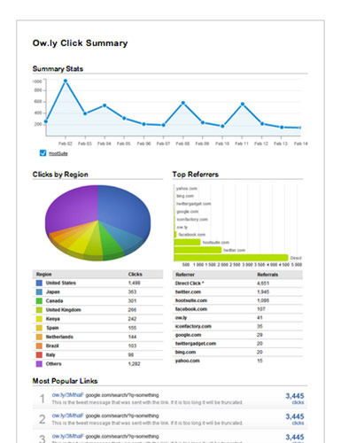 Analytics-Click-Stats
