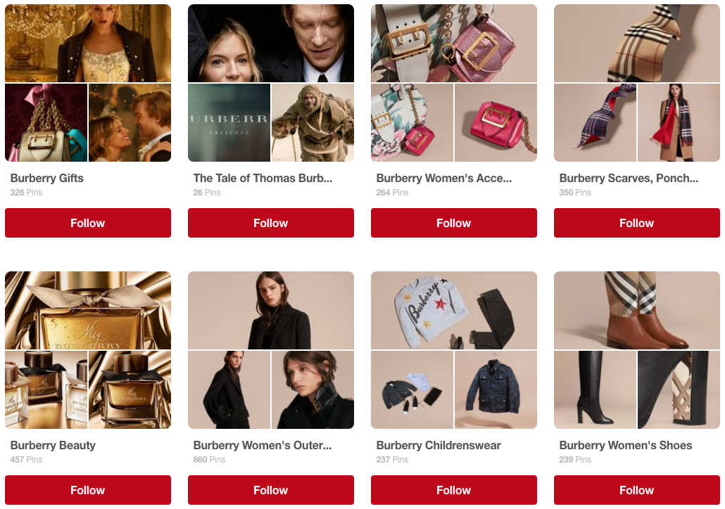 Les données démographiques de Pinterest
