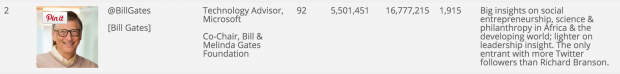 top 100 ceo