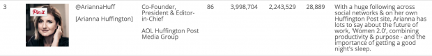 top 100 ceo