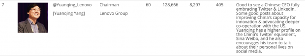 top 100 ceo