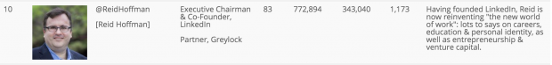 top 100 ceo