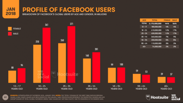 We are Social