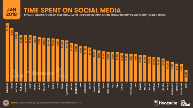 We are social