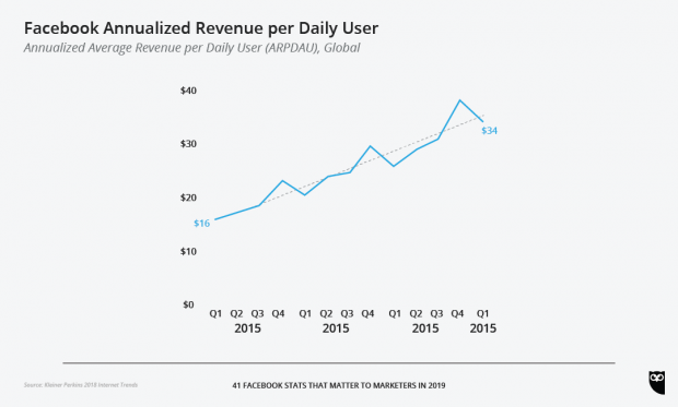 facebook stats