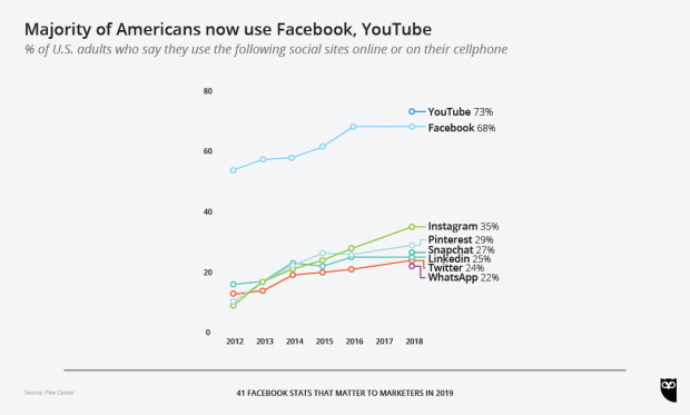 facebook stats