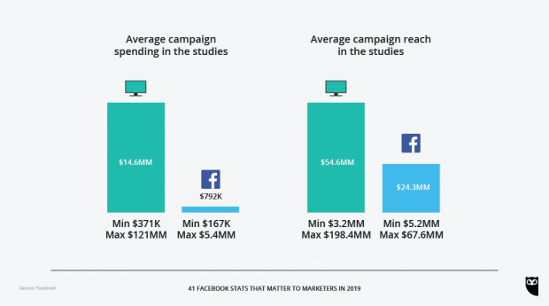 facebook stats
