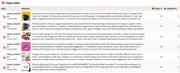 Hootsuite analytics results post table