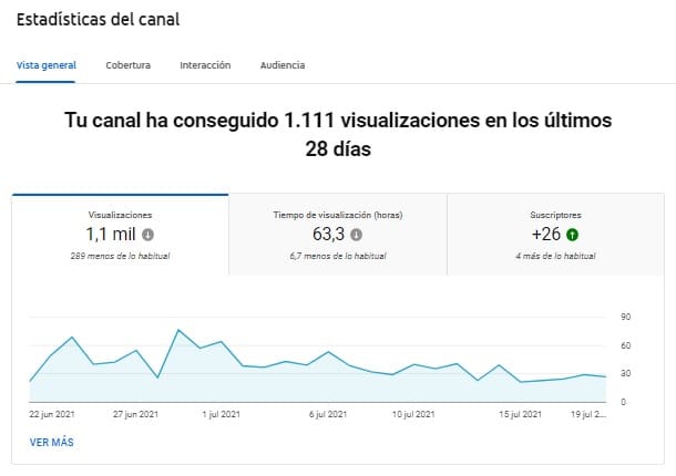 Captura de pantalla de la Estadísticas de YouTube