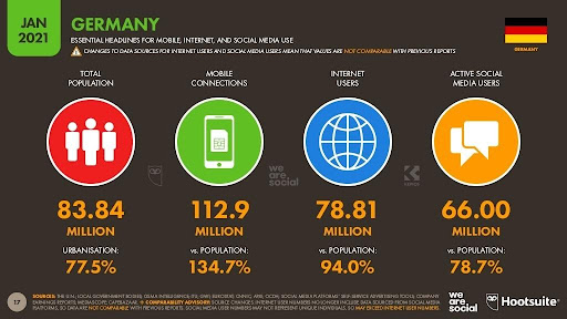 Übersicht Social-Media-Nutzer in Deutschland