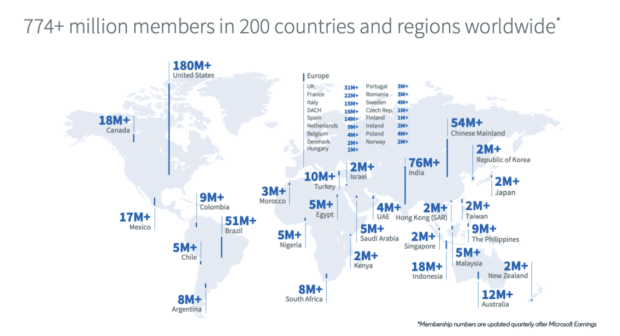 LinkedIn Geo-Demografie