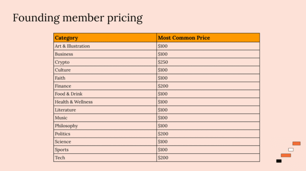 Substack founding member pricing