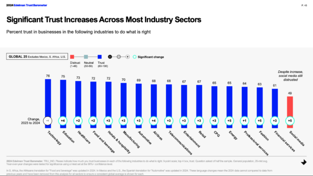 Trust across industry sectors