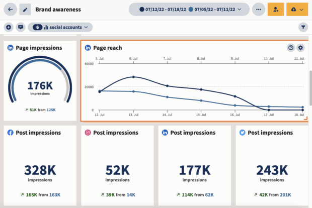 brand awareness LinkedIn page impressions and reach