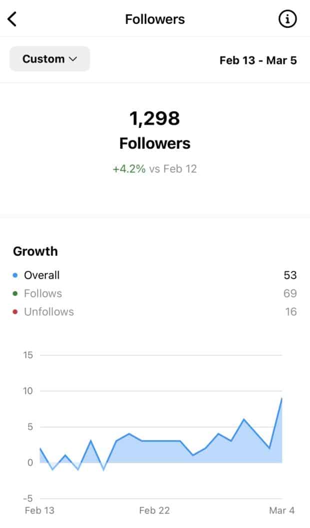 follower growth