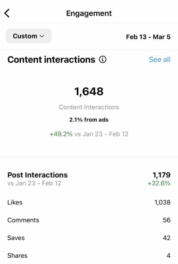 following engagement including content interactions