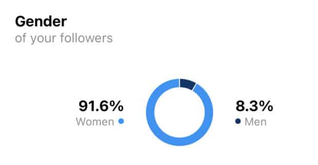 gender of followers