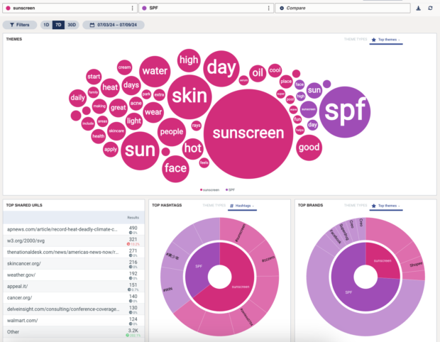 Hootsuite Listening Quick Search themes