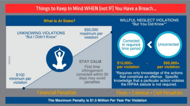 things to keep in mind when you have a breach