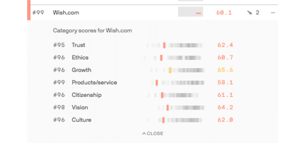 Wish.com category scores