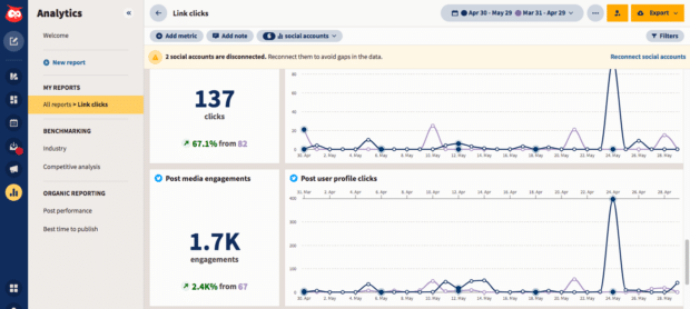 Analytics dashboard 