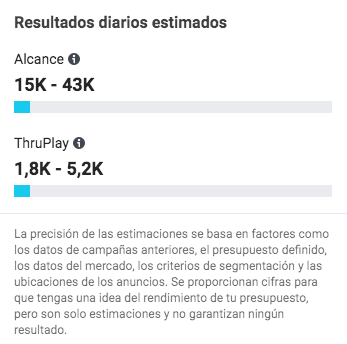 Resultados diarios estimados de la campaña publicitaria de Facebook