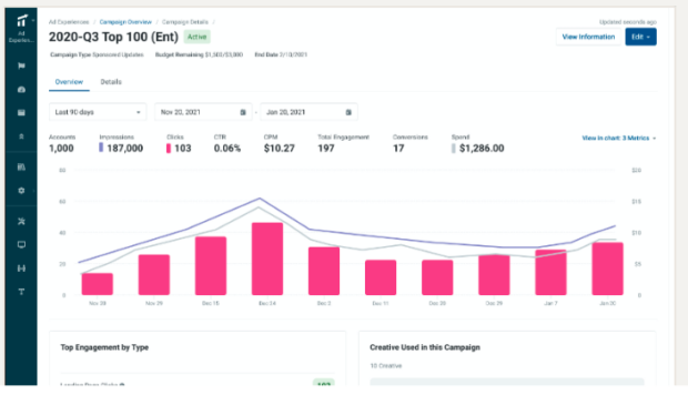 Terminus campaign overview graph with top engagement by type
