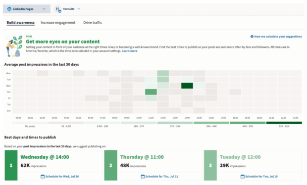 Best times and days to publish on LinkedIn
