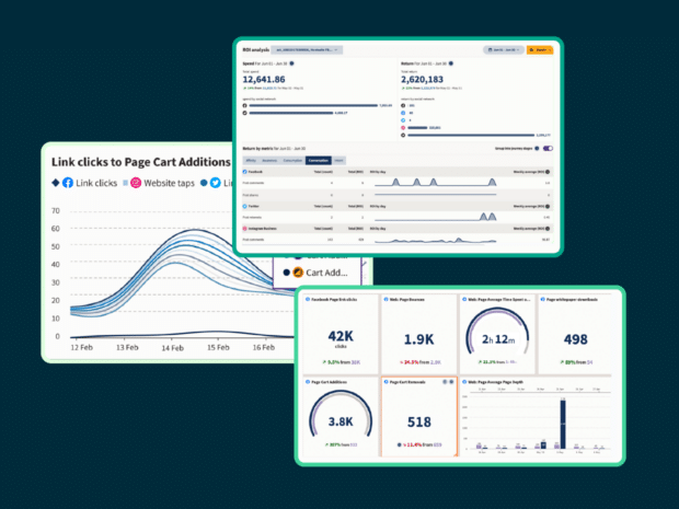 three screens showing various hootsuite analytics reports and their features