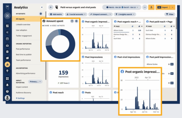 Hootsuite dashboard showing paid vs organic and viral social media post data