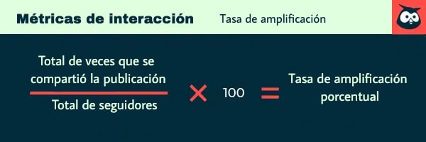 Fórmula de tasa de amplificación