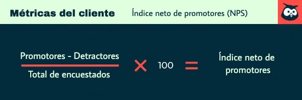 Cálculo del índice neto de promotores (NPS) mostrado en un gráfico de marca de Hootsuite