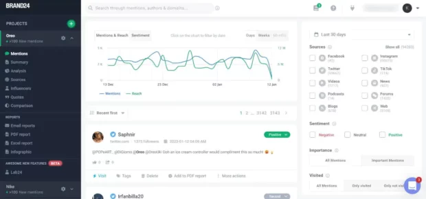 Brand24’s dashboard mentions and reach