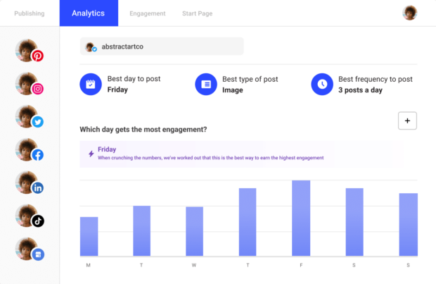 Buffer analytics engagement graph
