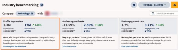 industry benchmarking report in hootsuite showing audience growth rate across platforms