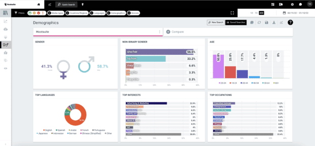 talkwalker demographics dashboard showing distribution of audience among platforms