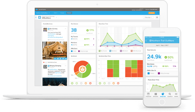 Salesforce overview and graph