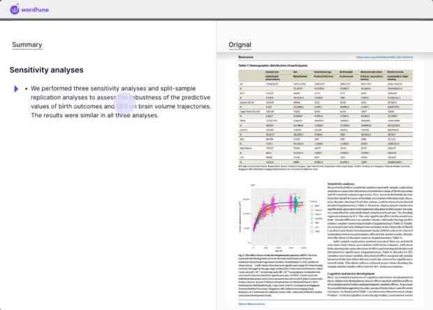 Wordtune summarize long-form content blog posts sensitivity analyses