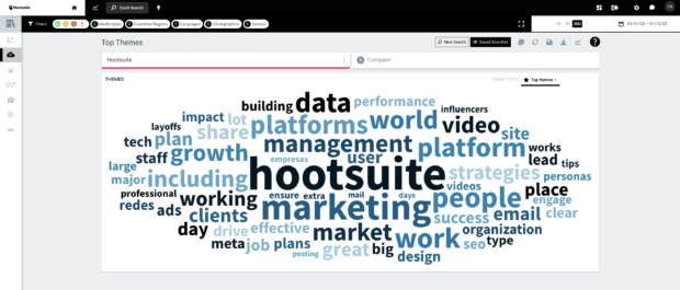Hootsuite TalkWalker feature preview of wordcloud