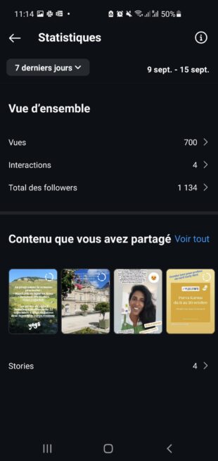 Statistiques de Stories Instagram